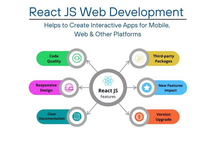 Expert React JS development services for offshore software projects