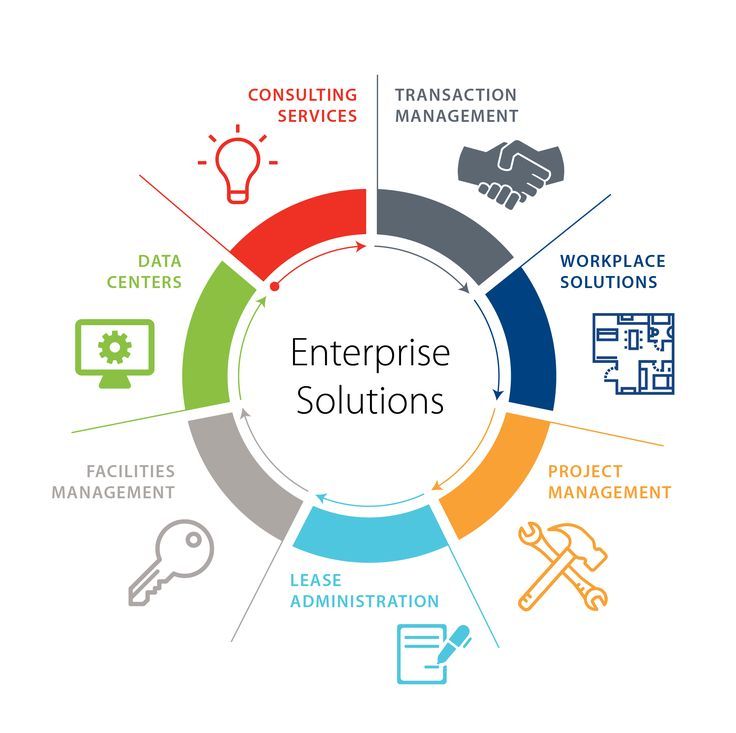 Expert MVP development for startups building scalable software