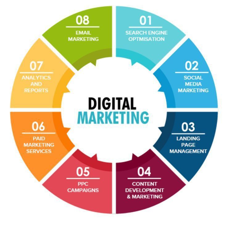 Guide to choosing a reliable marketing company in Nepal
