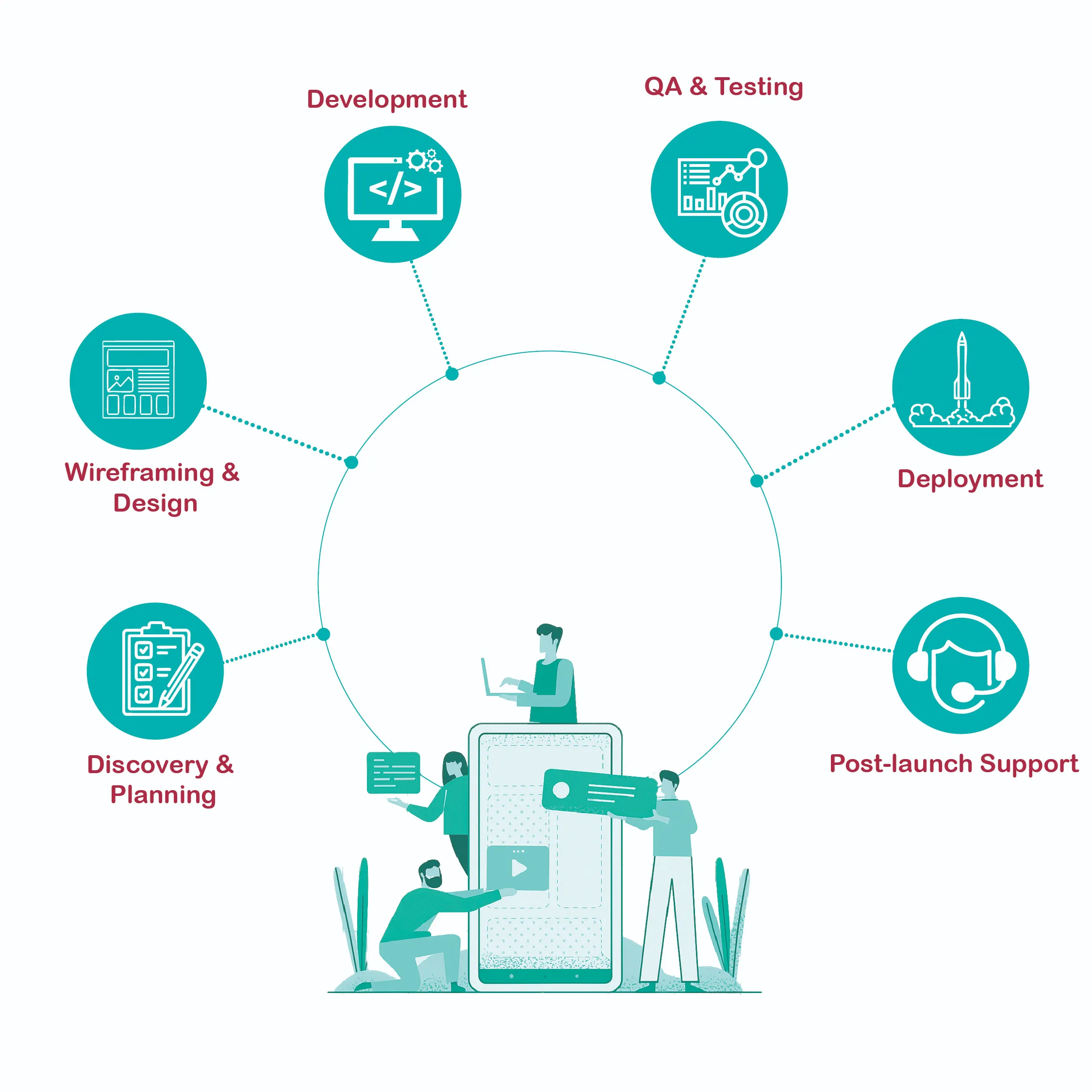 Secure enterprise portal development Nepal for corporate business