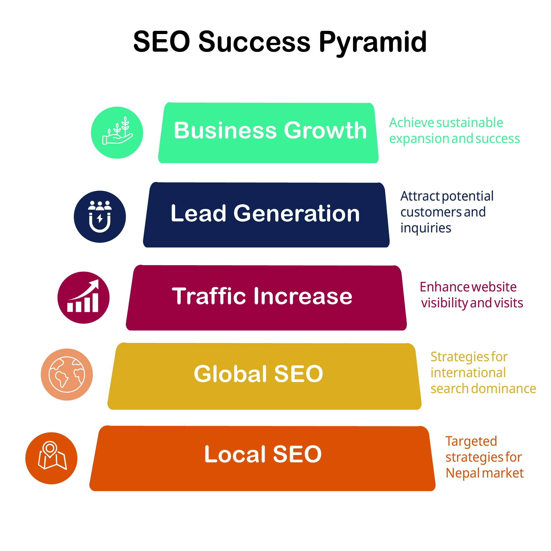 Comparing digital marketing training in Nepal with hiring a professional agency
