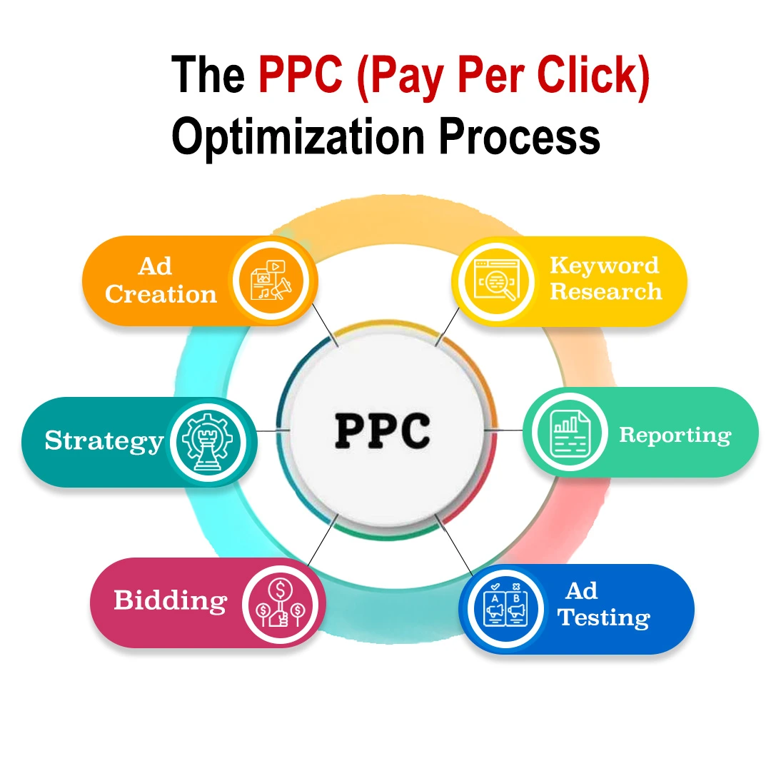 Review of the best digital marketing course in Nepal