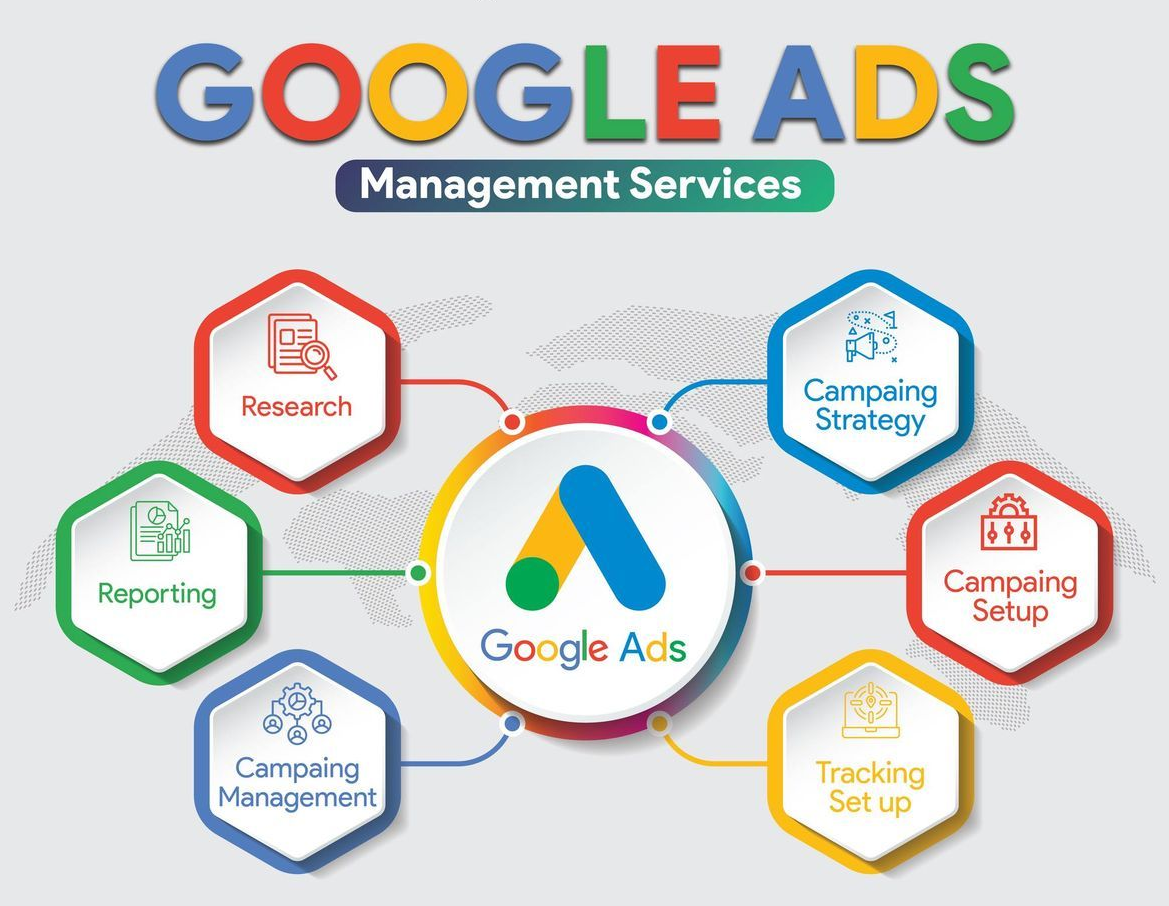 Top Google Ads agency in Nepal for PPC management