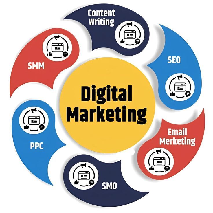 Analyzing the true cost of digital marketing in Nepal