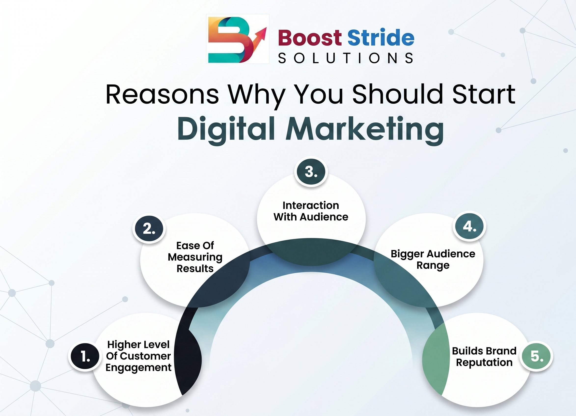 Expert digital marketing services Nepal for corporate growth