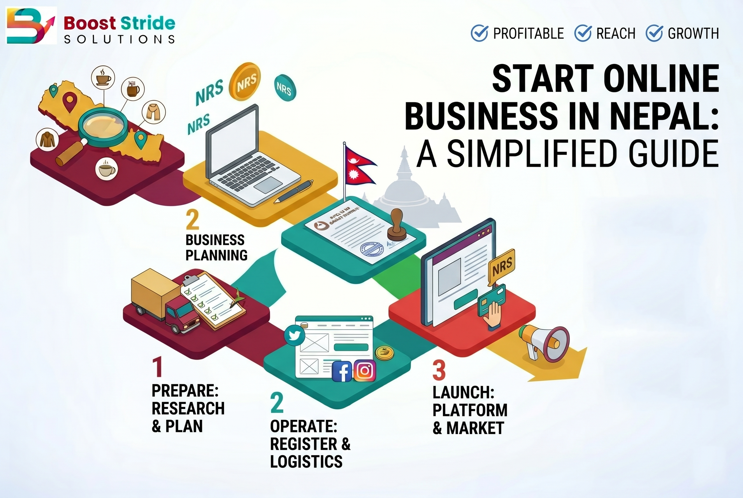Step by step guide to start online business Nepal